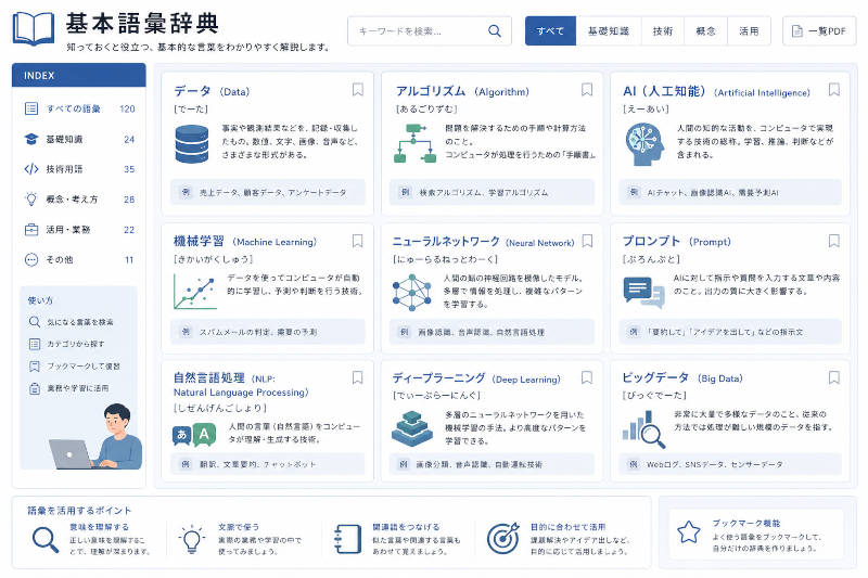 AI導入語彙辞典