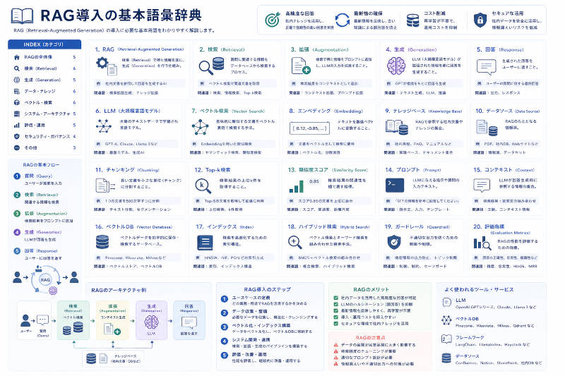 RAG導入専門：語彙辞典