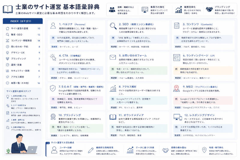 士業サイト運営語彙辞典